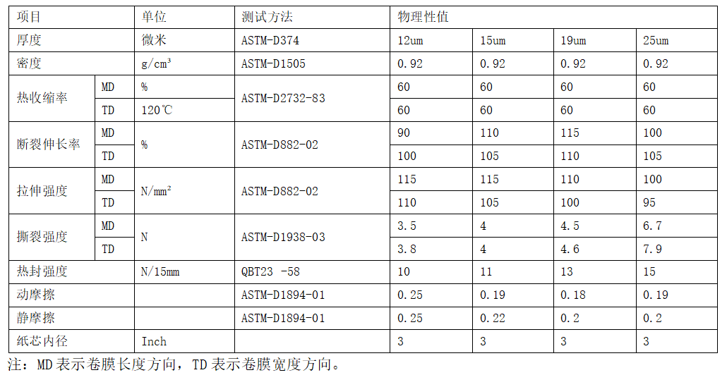 彩神(Vll)股份有限公司 - 追求健康一起成长